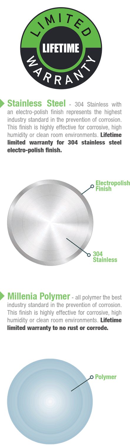 Stainless Steel & Millenia Polymer - Lifetime Limited Warranty
